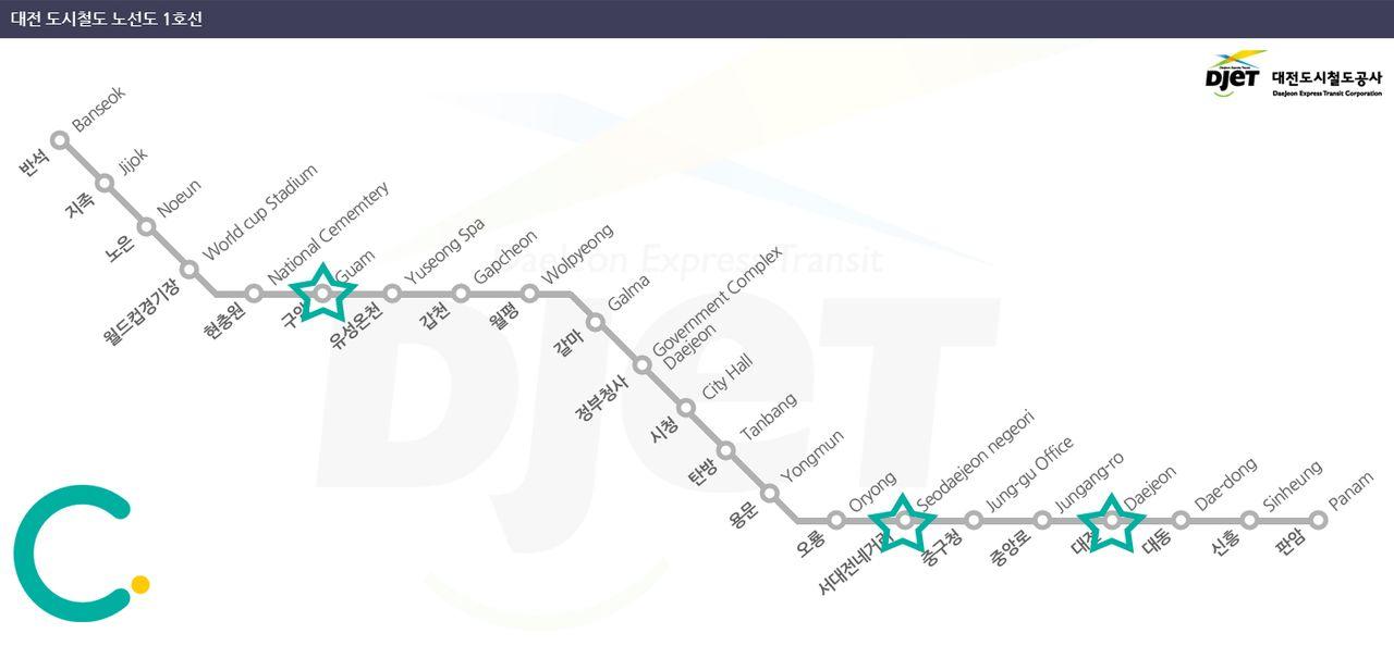 Daejeon Metro Subway map highlighting essential stations like Seodaejeon and Guam, showing transport links available within the city and towards significant regional destinations.